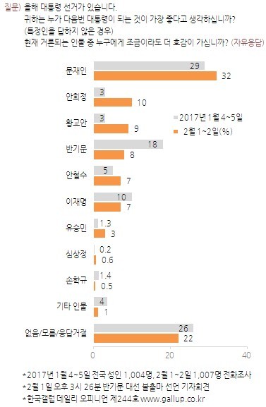 07시즌 이명박 vs 17시즌 문재인.jpg | 인스티즈