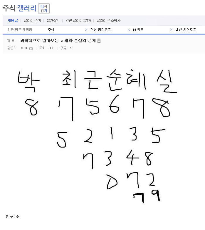 과학적으로 알아보는 ㄹ혜와 순실의 관계 | 인스티즈