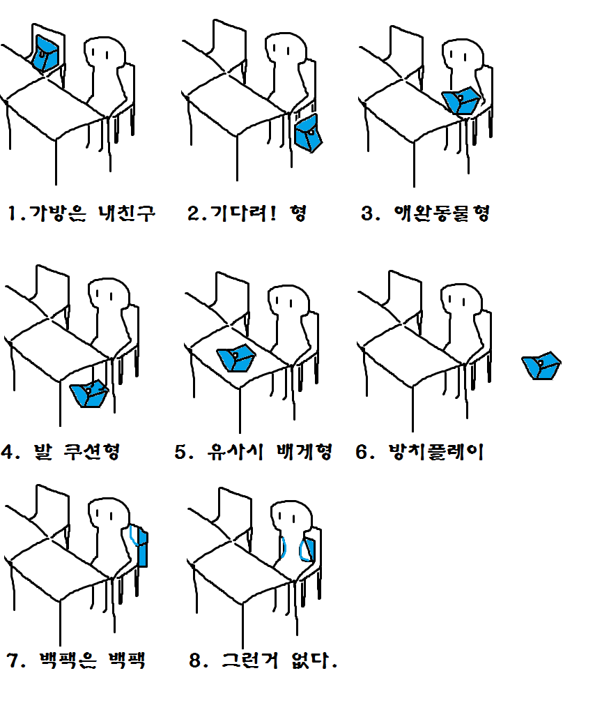 가방 놓는 유형 | 인스티즈