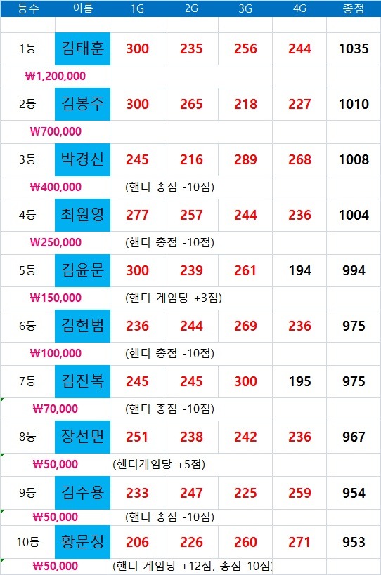 프로볼링장 이미지