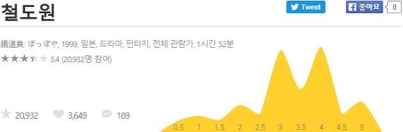 마음이 황폐해졌다면 | 인스티즈