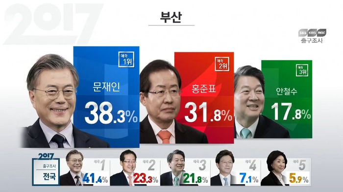 지역별 출구조사 결과 | 인스티즈