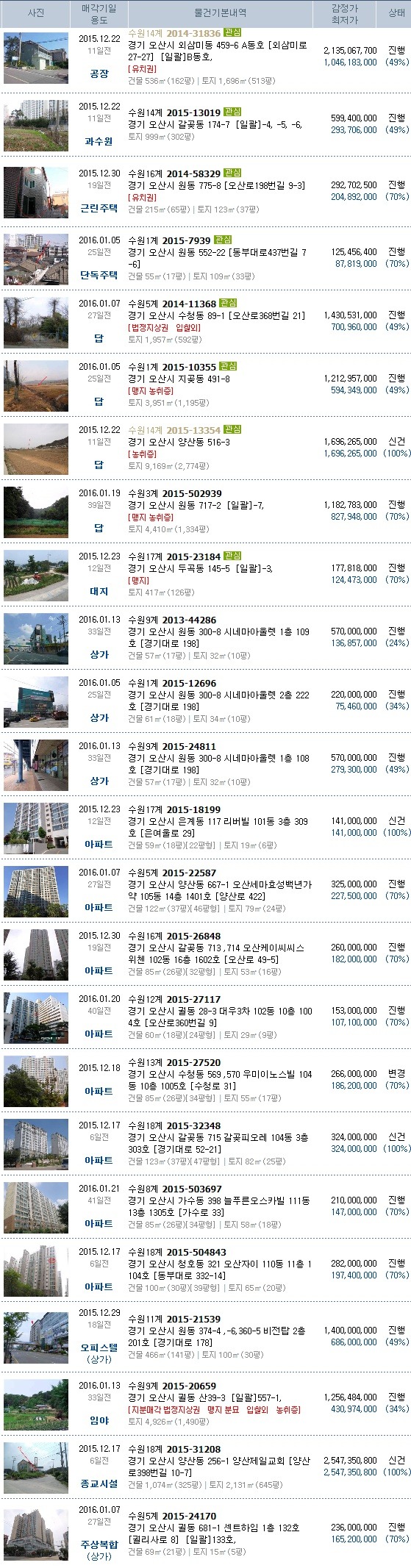초이세무회계 이미지