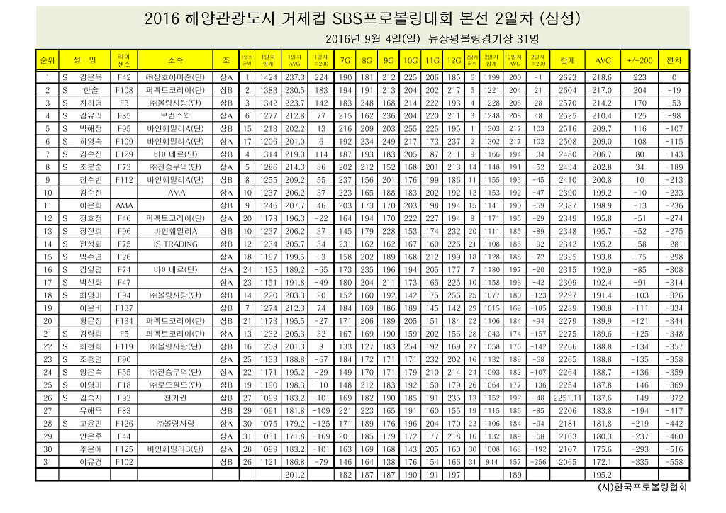 삼성볼링 이미지
