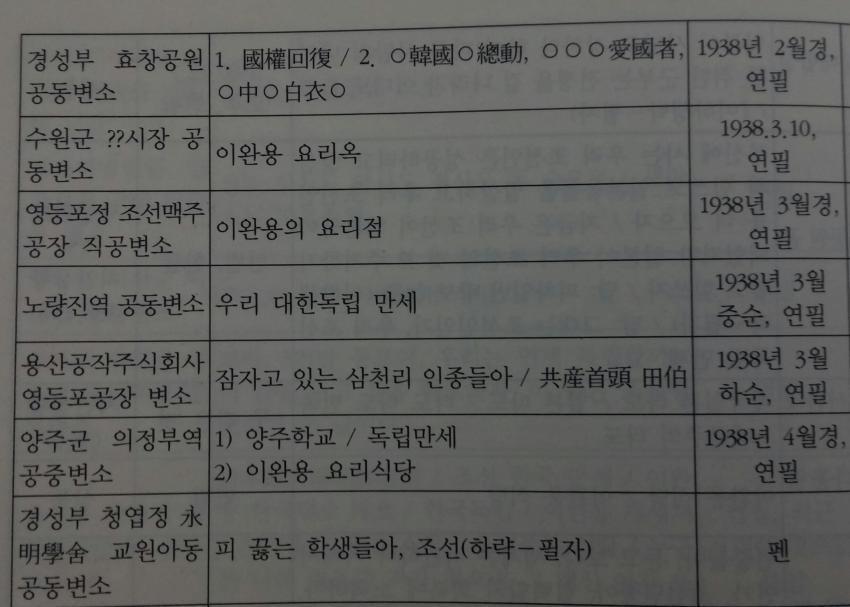 일제강점기 시절 조상님들이 변소에 쓴 낙서들.jpg | 인스티즈