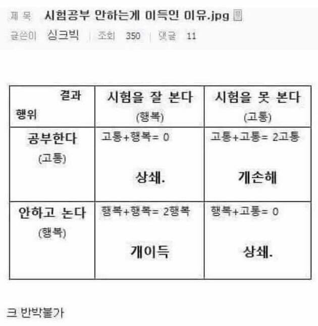 시험공부를 안하는게 이득인 이유 | 인스티즈