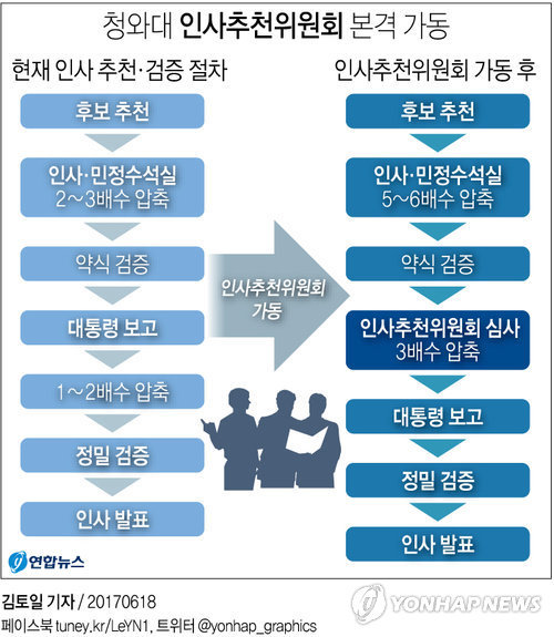 이니 하고 싶은거 다해~ 6.17-6.18(토/일) | 인스티즈