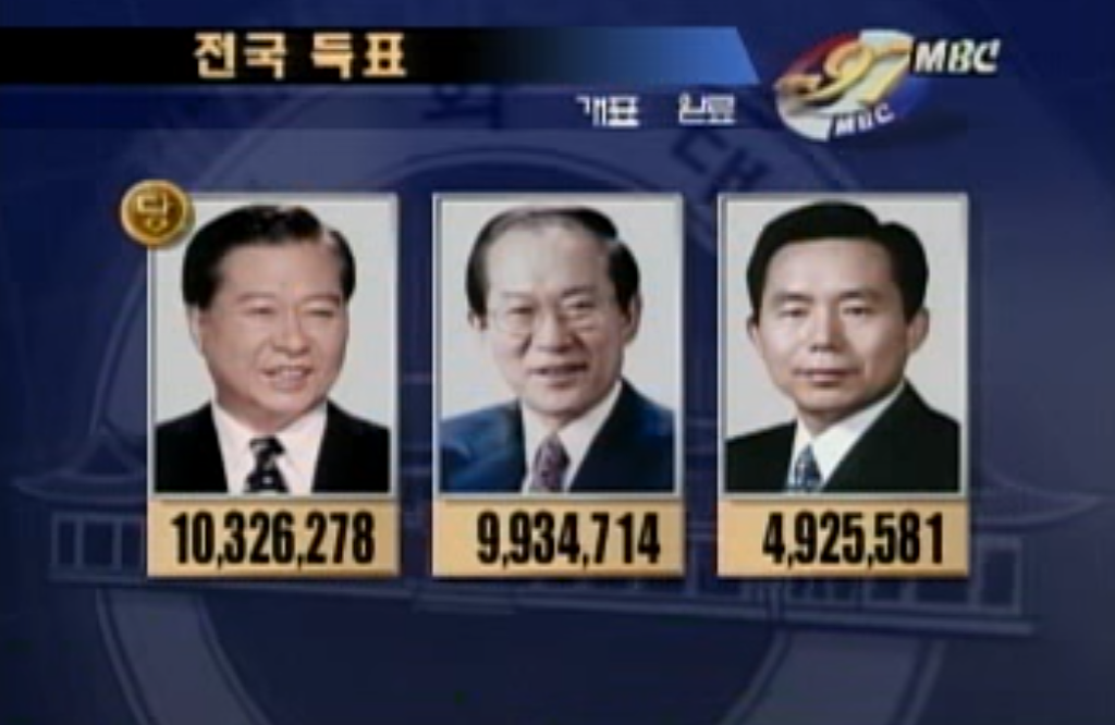 IMF로 나라 거덜내도 살아남았던 새누리당 ㄷㄷㄷ | 인스티즈