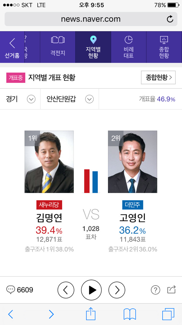 안산시 개표상황 | 인스티즈