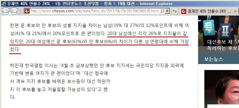 문재인 20대 남성 지지율 26프로 구라로 밝혀짐.jpg | 인스티즈