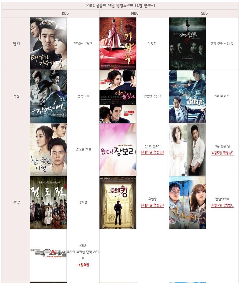 박근혜가 세월호 참사 있었던 4월 즐겨봤던 드라마 | 인스티즈