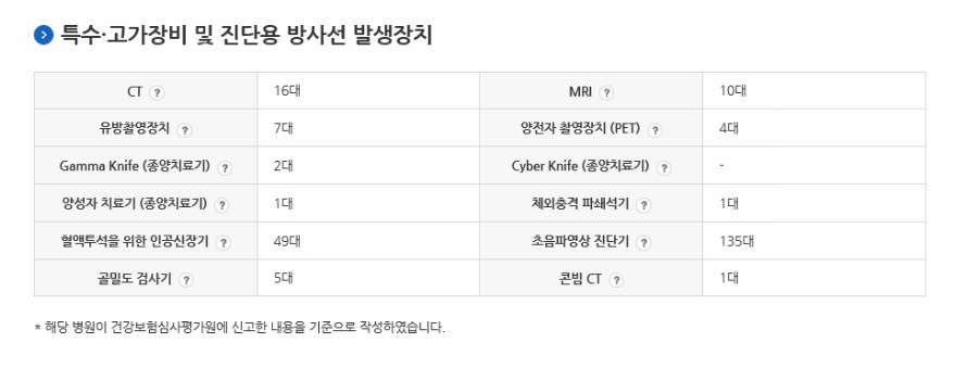 병원검색 쉽게하는 방법 | 인스티즈