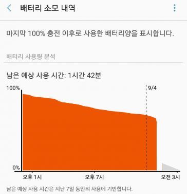 삼성 갤럭시 제품에서도 배터리 방전/광탈 증상 이슈.jpg | 인스티즈