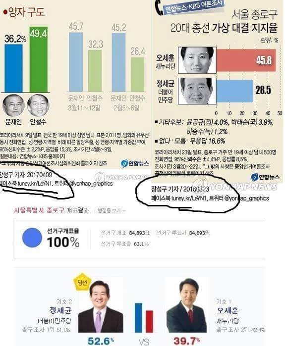 네티즌 수사대가 또.. | 인스티즈