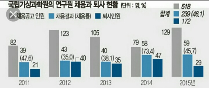 기상청이 일 못하는 이유 | 인스티즈