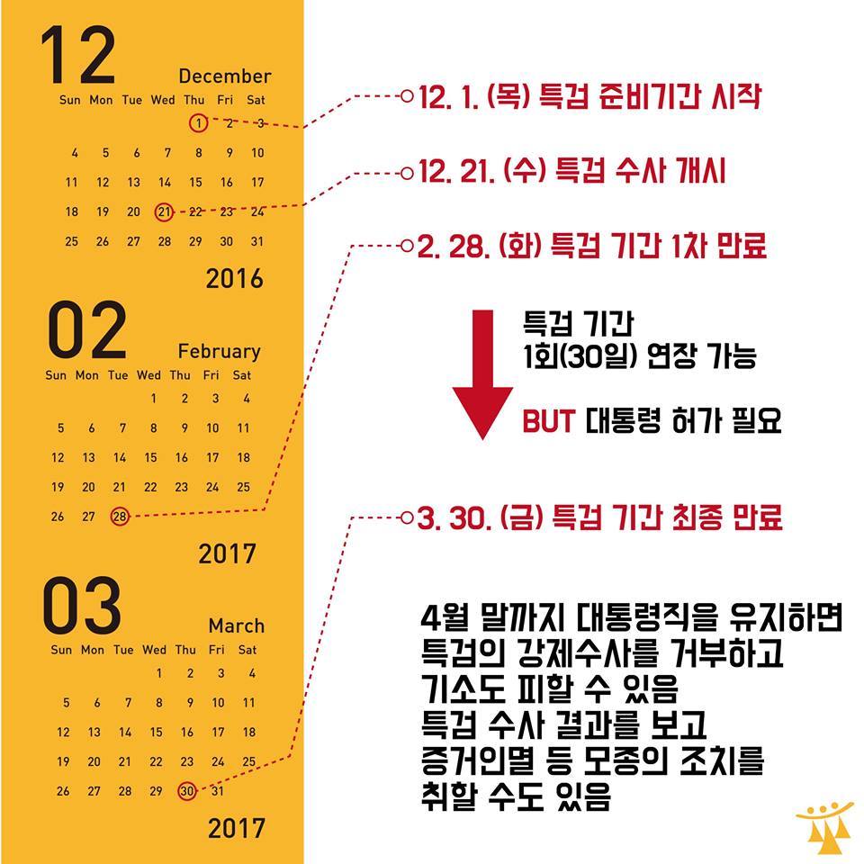 새누리당이 대통령 4월 퇴진을 주장하는 이유 | 인스티즈