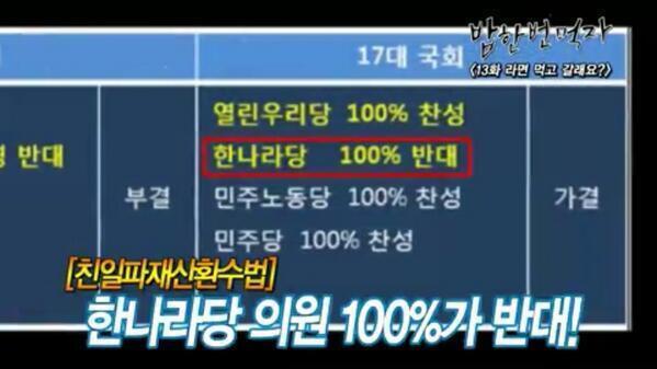 친일파재산환수법 | 인스티즈