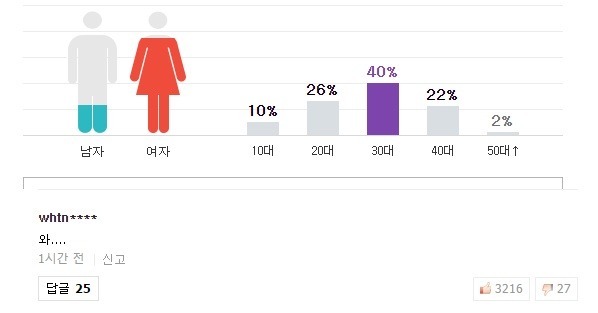 고려시대 왕으로 분장한 이동욱+베플 | 인스티즈