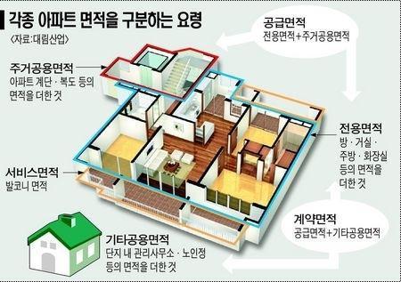 서울의 흔한 아파트 분양가(2016년도) | 인스티즈