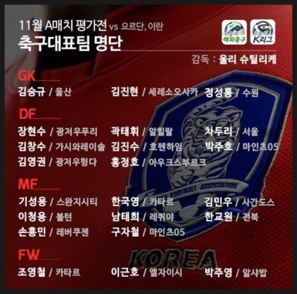 슈틸리케 짤리면 대표팀 명단에서 제외해야 될 선수는 누구인가? | 인스티즈