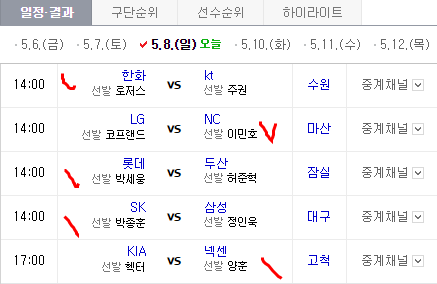 오늘 프로야구 누가 이길거 같나요?? | 인스티즈