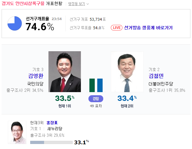 상록구 을 재역전 | 인스티즈
