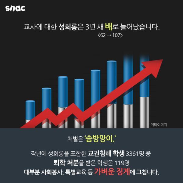 제자에게 성희롱 당하는 여교사들 | 인스티즈