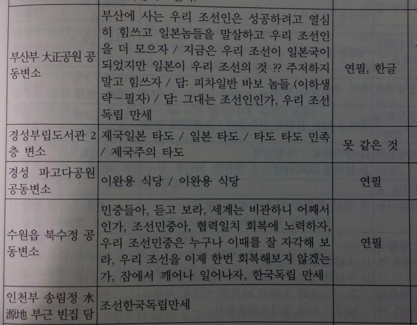 일제강점기 시절 조상님들이 변소에 쓴 낙서들.jpg | 인스티즈