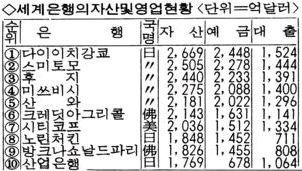 이제는 추억이 된 80년대 일본 경제의 위엄들 | 인스티즈