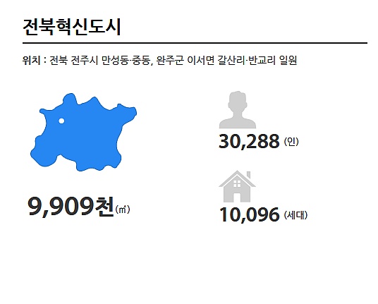 전국 혁신도시 면적 및 수용인구 계획도 | 인스티즈