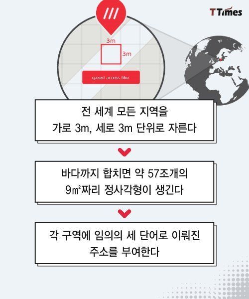 주소 표기의 혁명 | 인스티즈