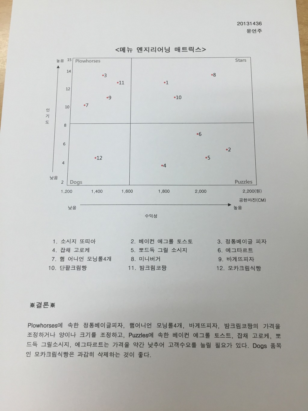 파리바게뜨 영도대교점 이미지