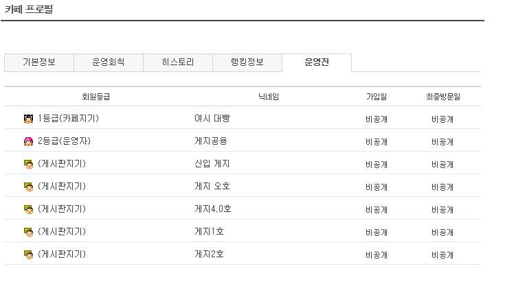 Daum 대형카페 中 최고의 운영진은? | 인스티즈