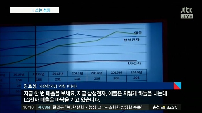 자유당 청문회 수준 | 인스티즈