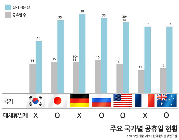그래프를 조심해야 하는 이유 甲.jpg | 인스티즈