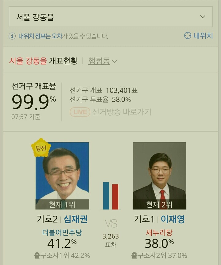  제20대 국회의원 선거 서울특별시 더불어 민주당 당선자들.jpg | 인스티즈