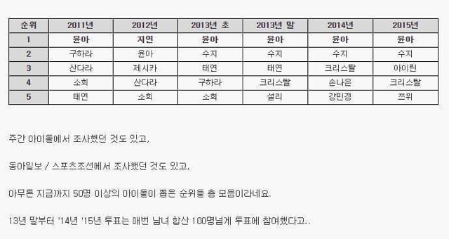 아이돌이 뽑은 걸그룹 비주얼 순위 | 인스티즈