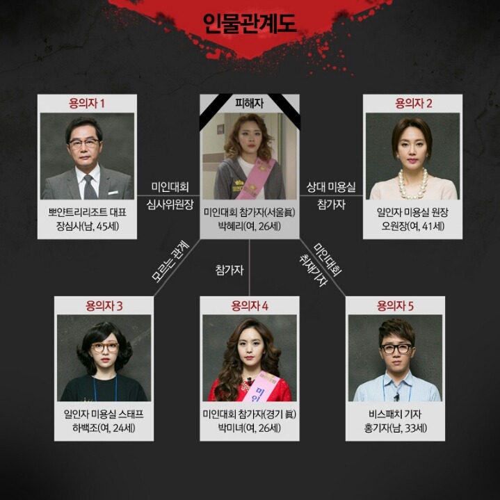 크라임씬 본사람이면 레전드라 뽑힌다는 사건.jpg | 인스티즈