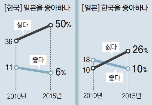 한일 서로에대한 호감도 | 인스티즈