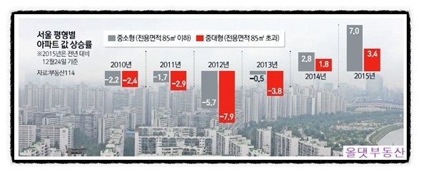 행복부동산컨설팅 이미지