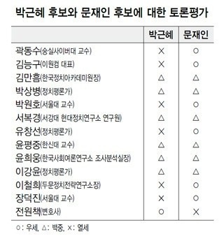 이쯤에서 다시 보는 전원책의 박근혜vs문재인 토론 평가 | 인스티즈