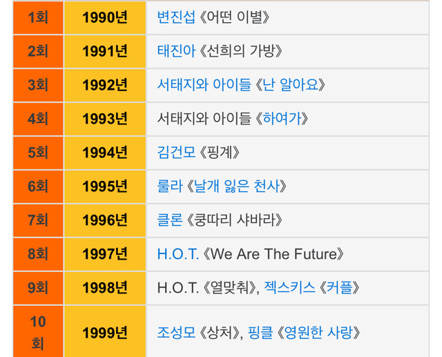 90년대 가요대상 수상자 리스트 | 인스티즈