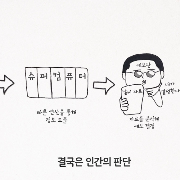 기상청 예보가 자꾸 틀리는 이유 | 인스티즈