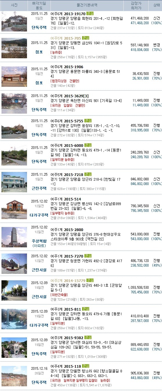 광탄주유소 이미지