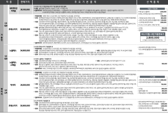 [국내자동차시장] 왜 현기차를 타도하지 못하는가 | 인스티즈