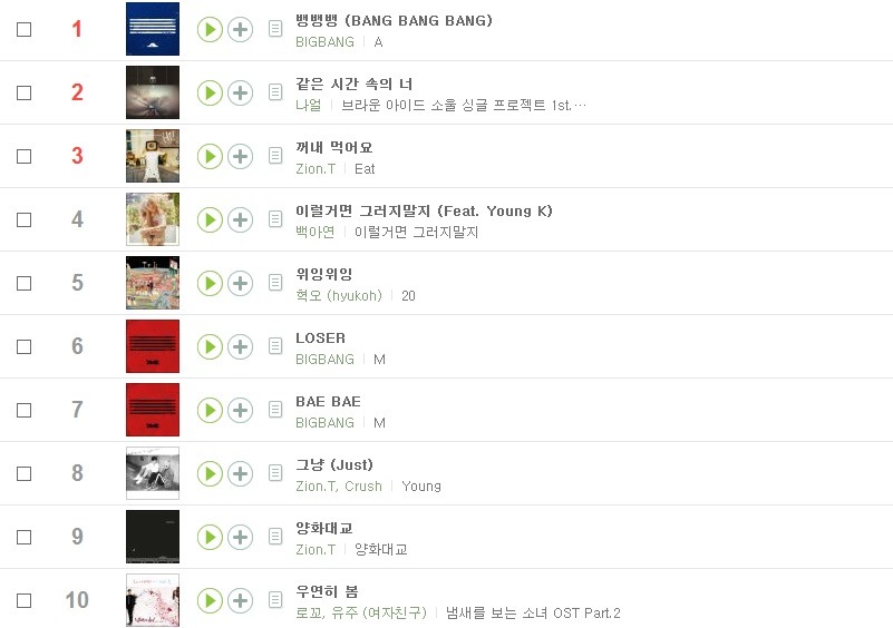 2000년 ~ 2016년 멜론 연간 차트 | 인스티즈