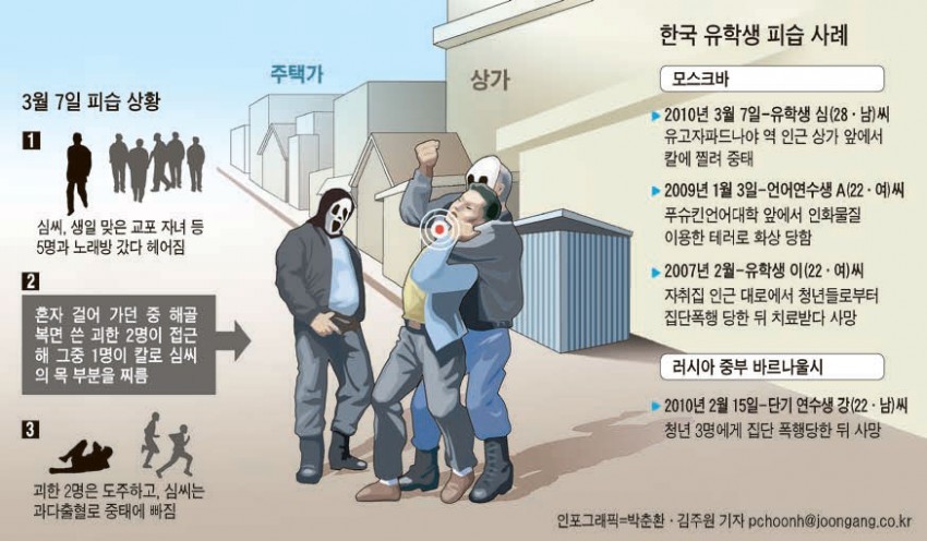 동양인들이 러시아 여행 갈 때 조심해야 하는 이유 .jpg | 인스티즈