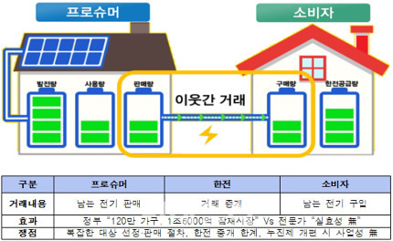 산업부 "가정용 전기료 인하는 있을 수 없는일" | 인스티즈