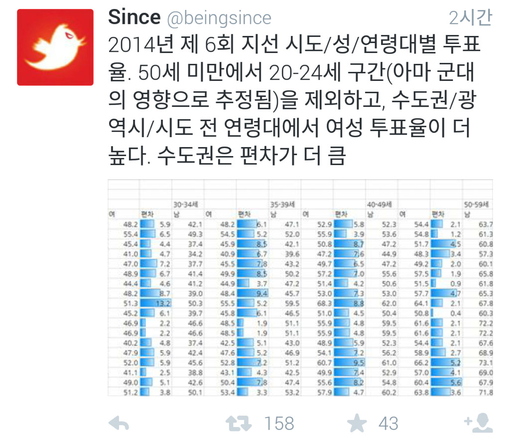 20대 여자들 진짜 투표 안함.jpg | 인스티즈
