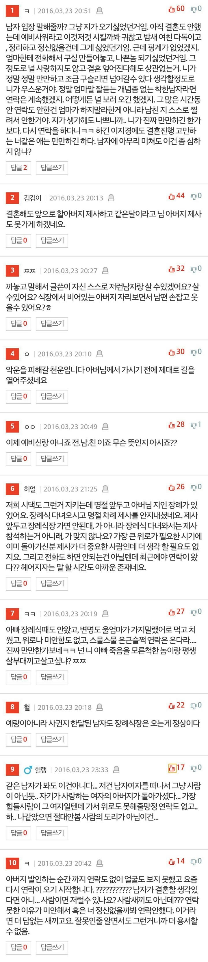 아버지 초상때 오지않은 예비신랑 +빡친댓글들 | 인스티즈